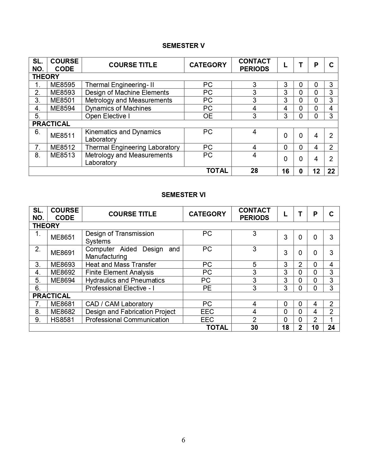 Nehru Institute of Engineering and Technology